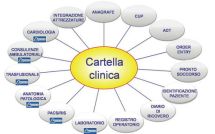 salute cartella_clinica_integrata